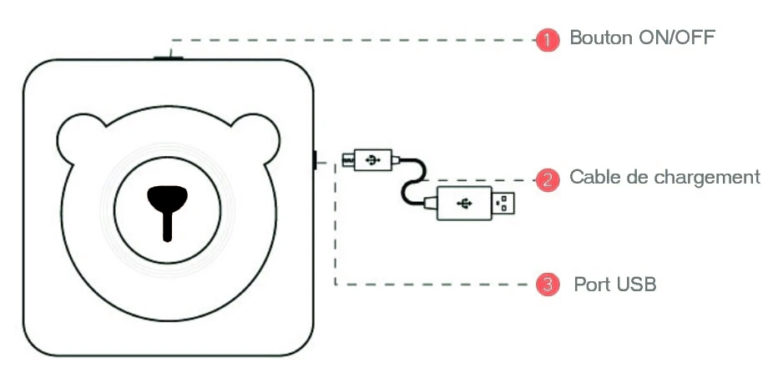 Schema peripage a6